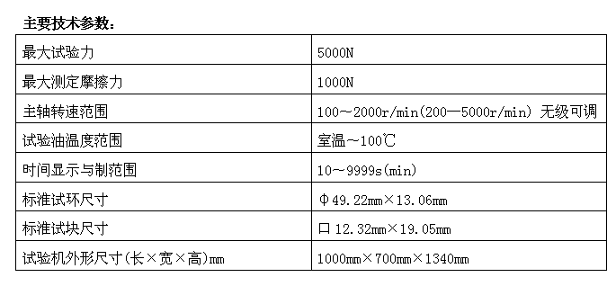 高溫高速/高頻往復摩擦磨損試驗機