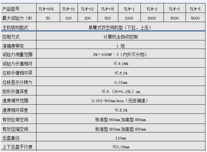 30N精密彈簧拉壓試驗機