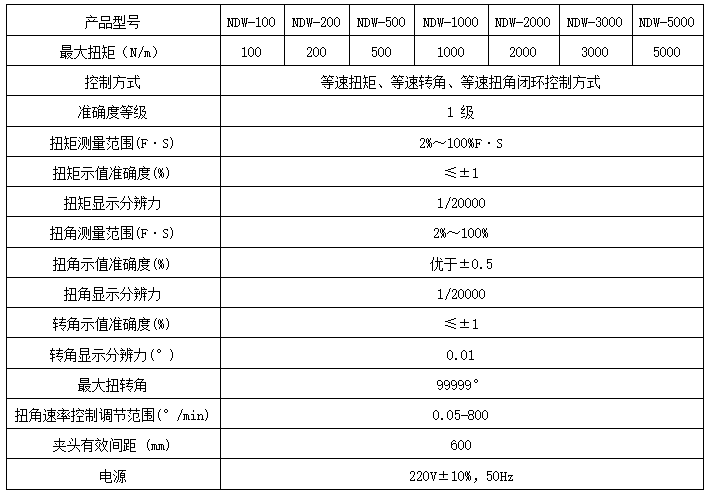 玻璃升降器導軌扭轉壓力試驗機，城市大巴車車升降玻璃器導軌扭轉壓力一體機